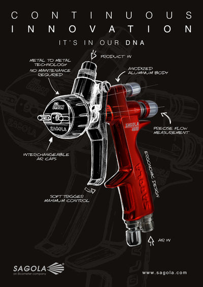 NEW SAGOLA SPRAY GUN 4600 DIGITAL (BAR) BASECOAT 1.20 & POT