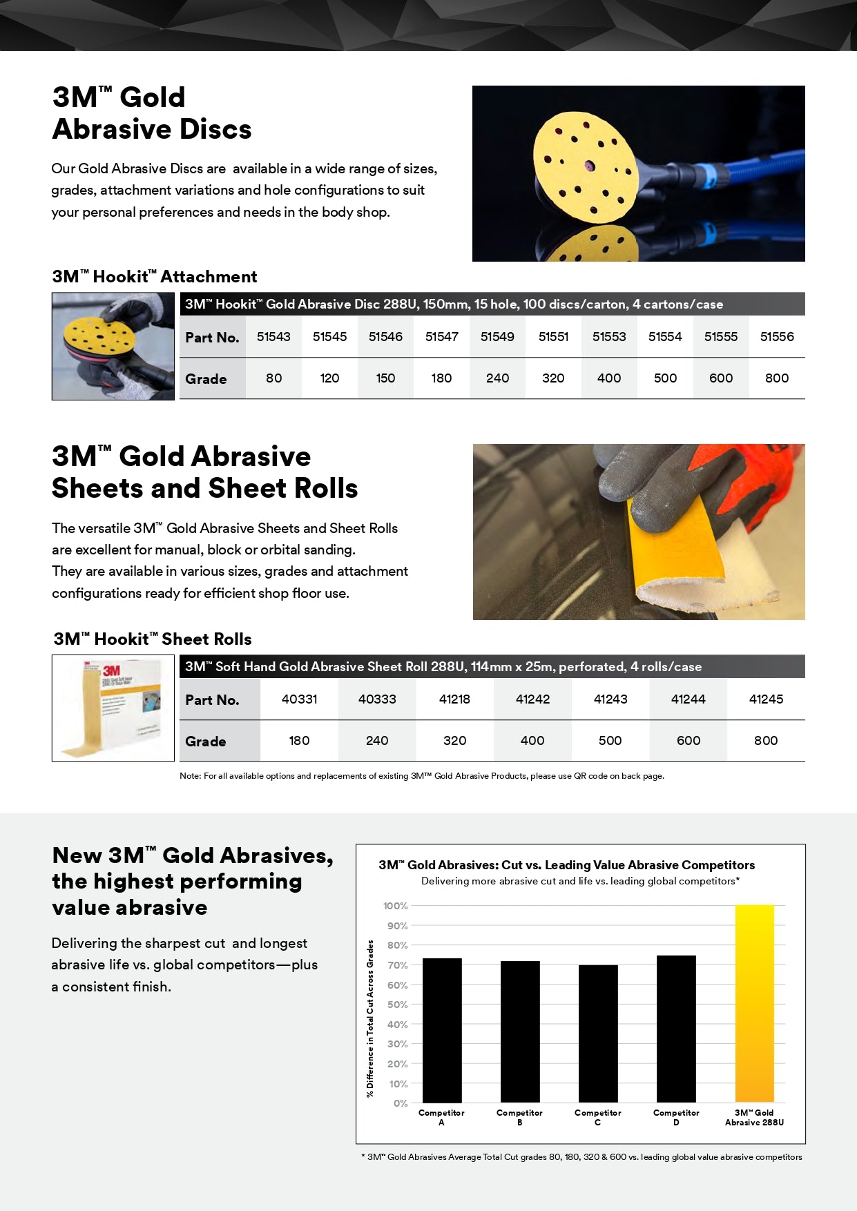 3M 51543 HOOKIT 288U GOLD ABRASIVE DISC 80 GRIT + 150MM (BOX 100)