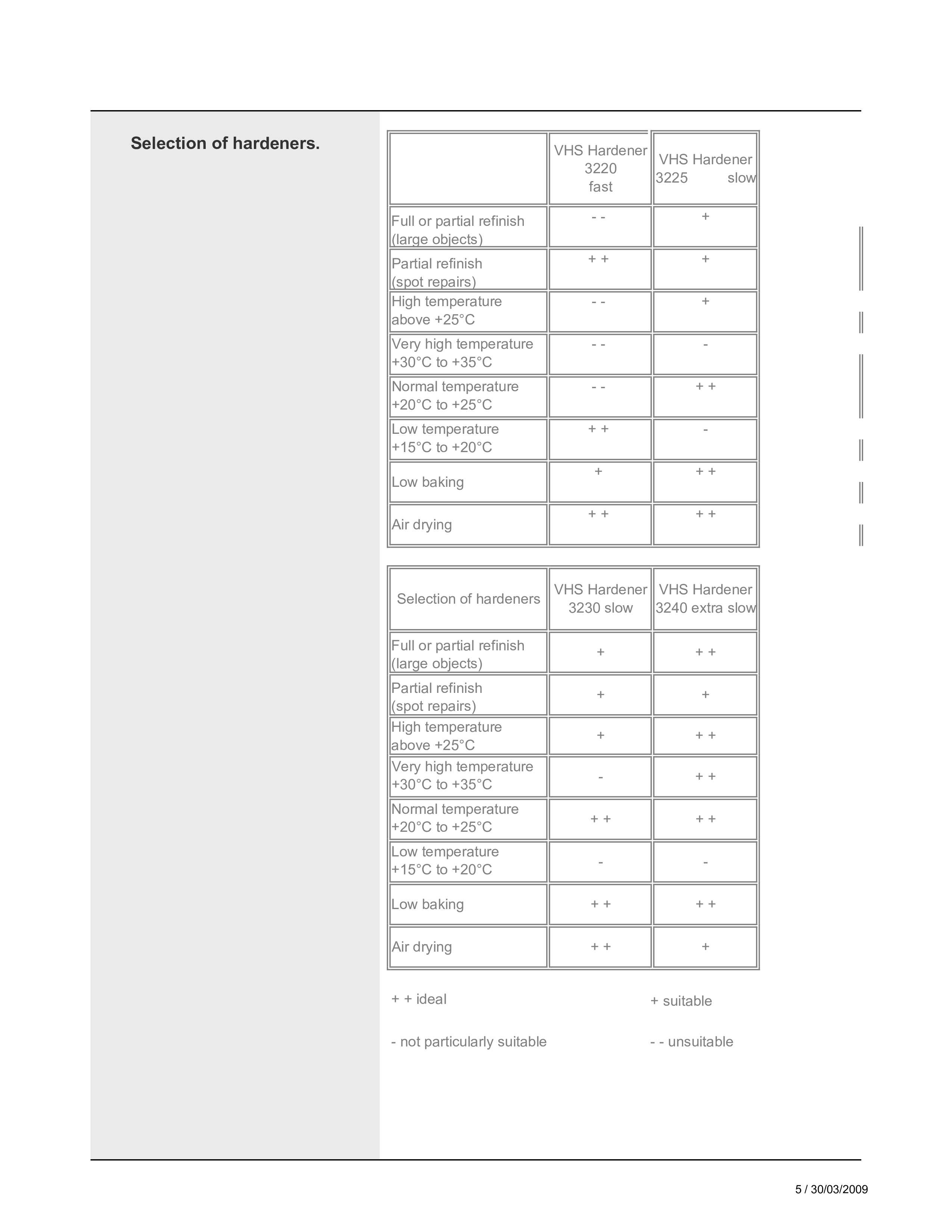 3240 PERMASOLID VHS HARDENER EXTRA SLOW 1L