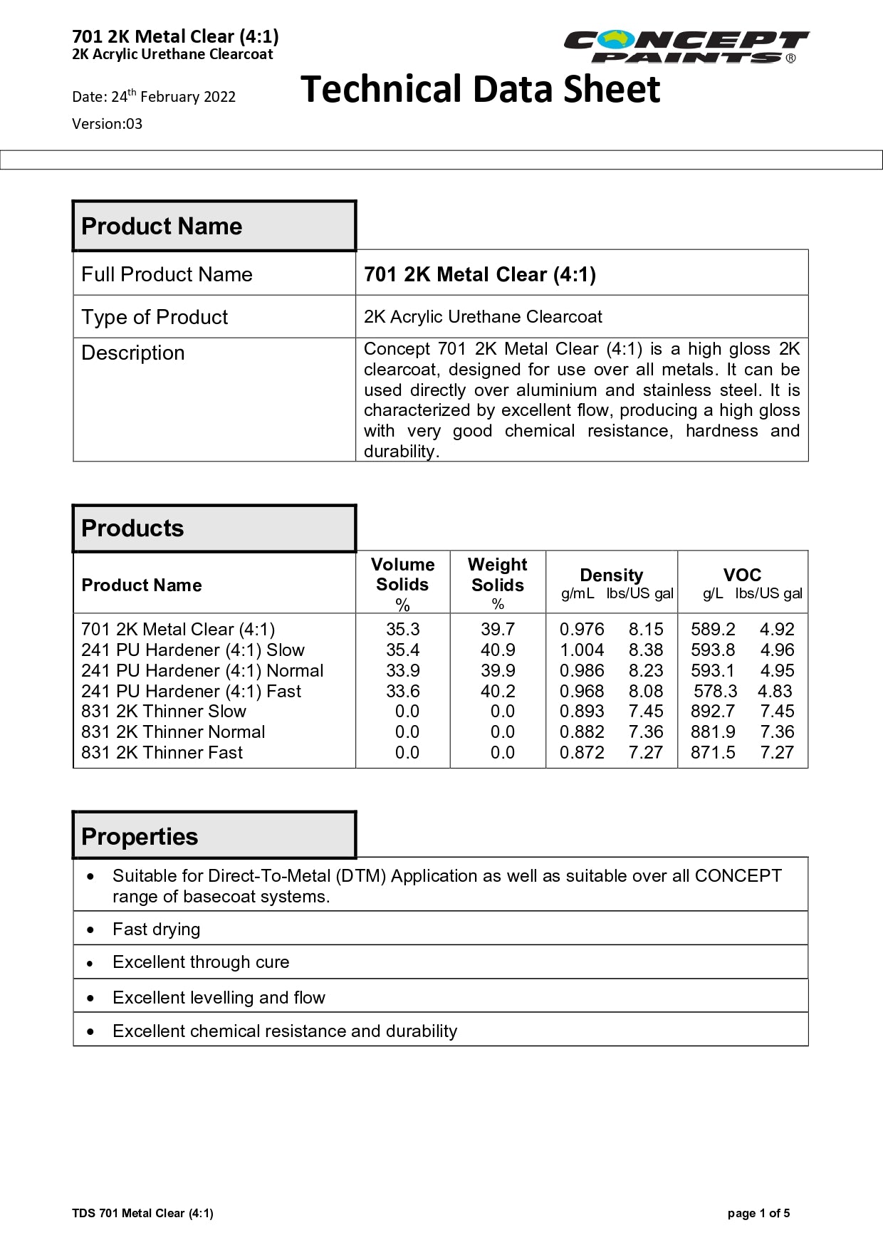 CONCEPT 701 2K METAL CLEAR 4:1 1.25L Kit