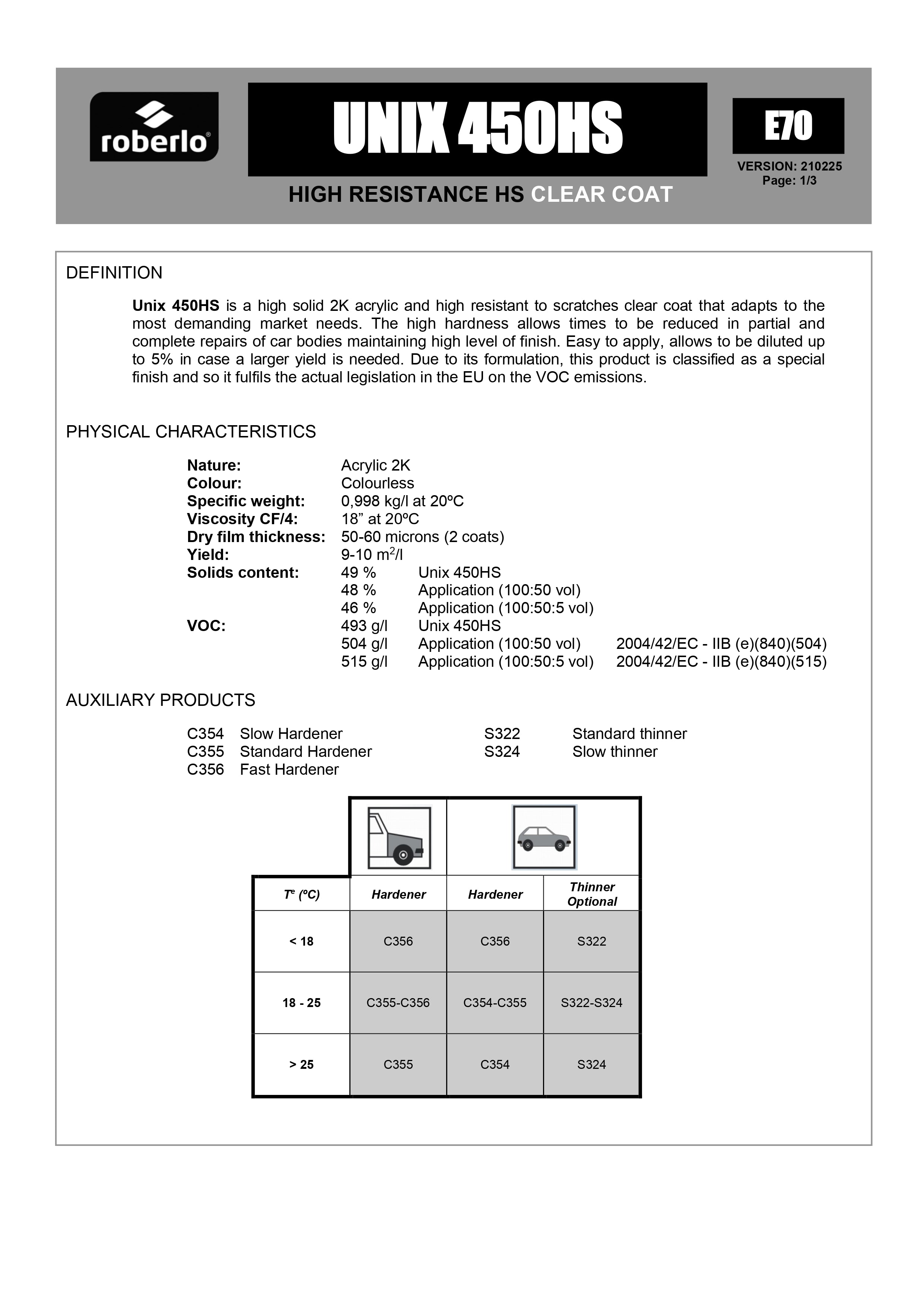 ROBERLO UNIX 450HS CLEARCOAT 2:1 5L