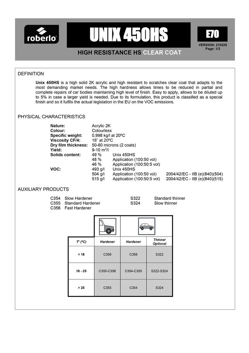 ROBERLO UNIX 450HS CLEARCOAT 2:1 5L