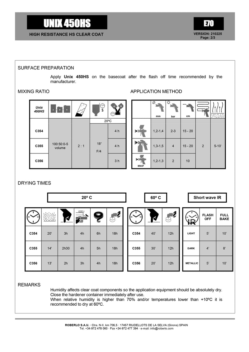 ROBERLO UNIX 450HS CLEARCOAT 2:1 5L