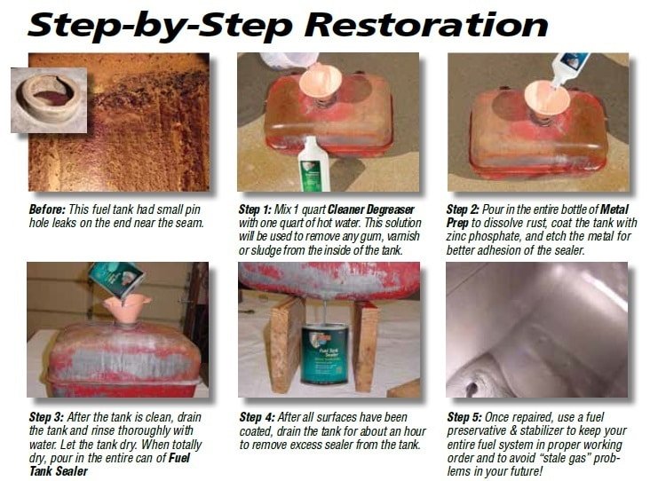 POR-15 Motorcycle Fuel Tank Repair Kit